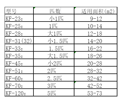 汉源空调维修
