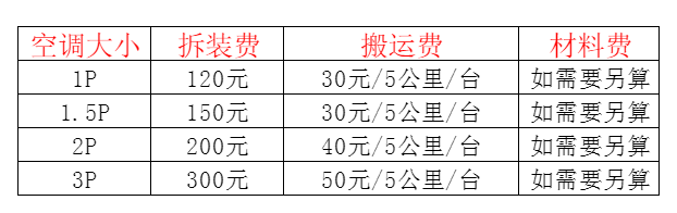 汉源空调移机及费用电话在哪里找